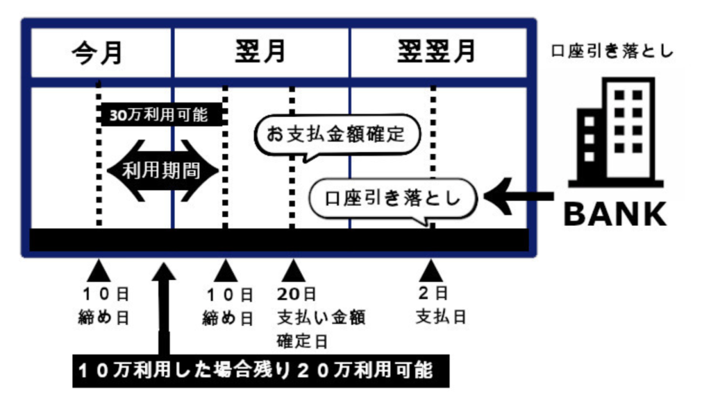 楽天カードの限度額は勝手に上がる!?増額理由や申請の仕方など紹介! 楽天カードの限度額は勝手に上がる!?増額理由や申請の仕方など紹介!